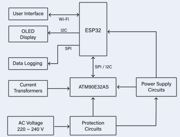 esp32 meter fig4.png