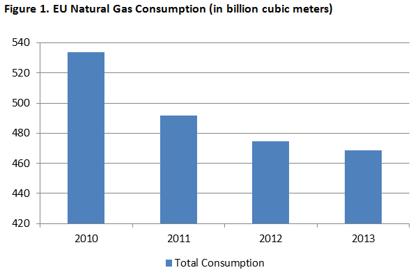 natural gas consumption