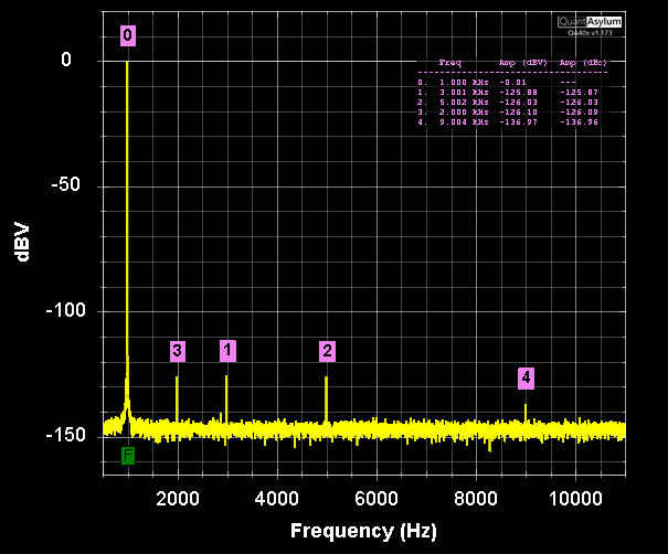 QuantAsylum QA403 affordable semiprofessional audio analyzer, a review