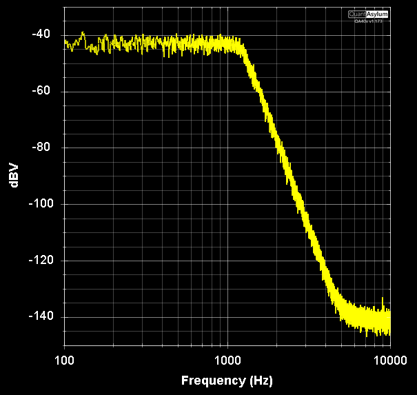 QuantAsylum QA403 affordable semiprofessional audio analyzer, a review