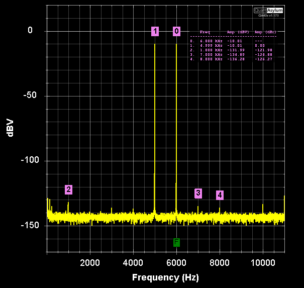 QuantAsylum QA403 affordable semiprofessional audio analyzer, a review