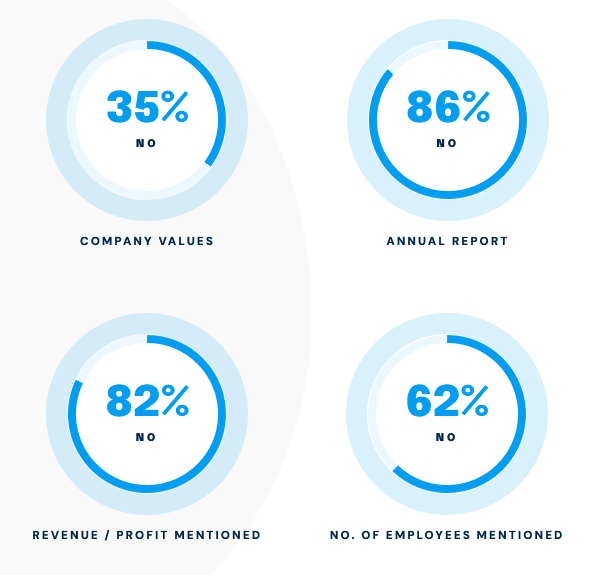 Ethics in Electronics survey data