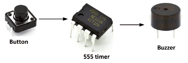 Tone burst generator block diagram