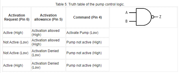 tank table 5.png