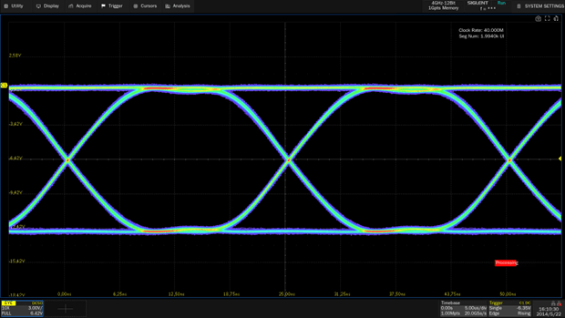 Signal Integrity