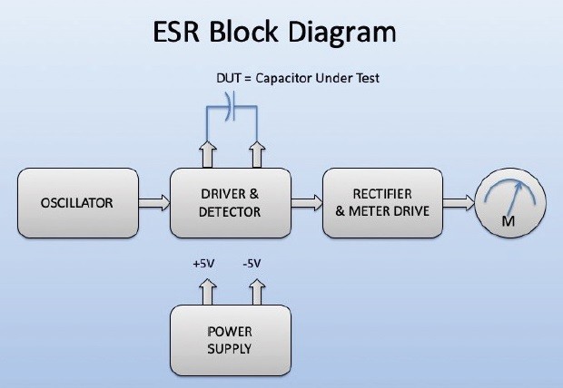 Block diagram of the ESR Meter.