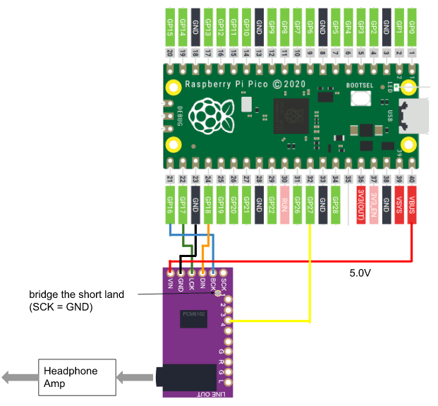 Raspberry Pi PIco S/PDIF-to-I2S converter schematic