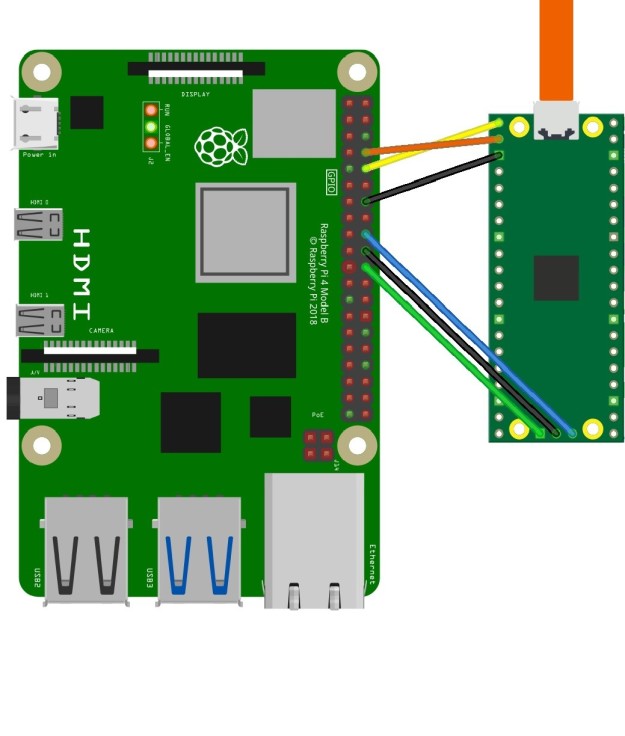 UART connection for RPi 4 and an Raspberry Pi Pico 