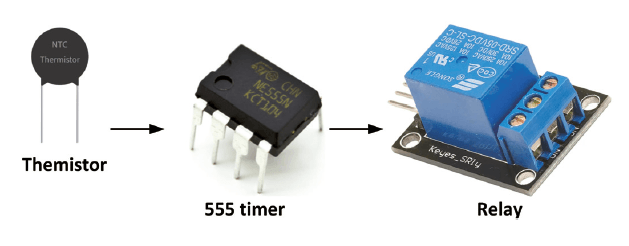 Temperature Controller - 555 project
