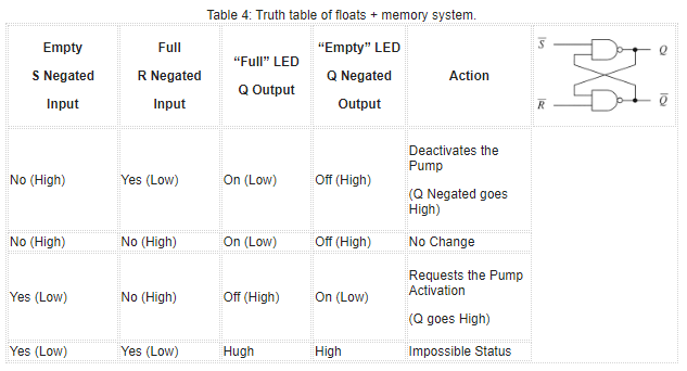 tank table 4.png