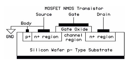 Bild 1. MOSFET-Transistor