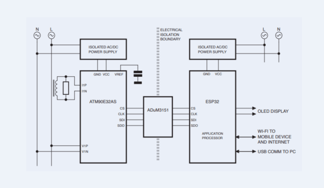 Energy meter block diagram