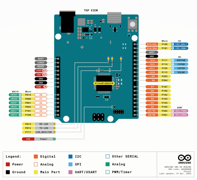 Arduino UNO R4 