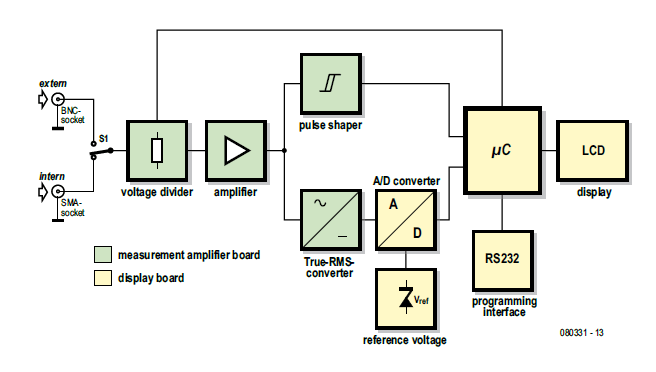 voltmeter project block diagram