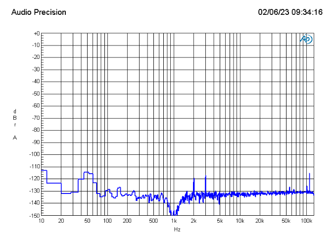 The results! Fortissimo-100 output signal frequency
