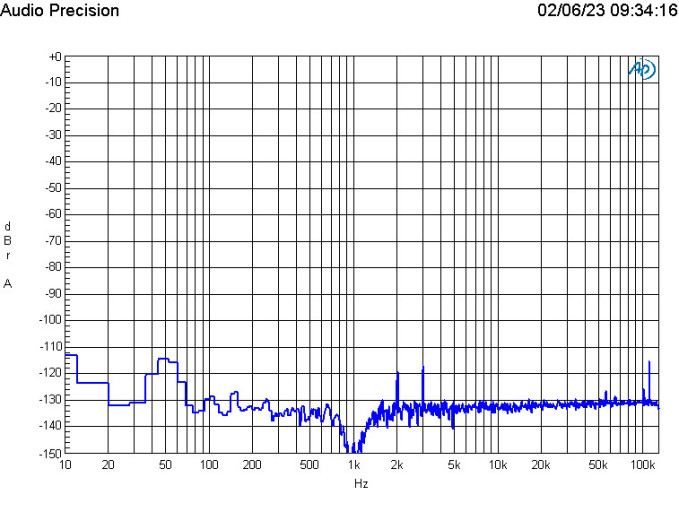 The results! Fortissimo-100 output signal frequency