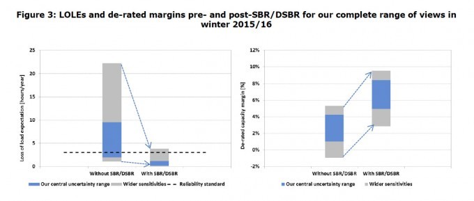 Ofgem_margins