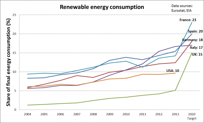 renewable energy consumption