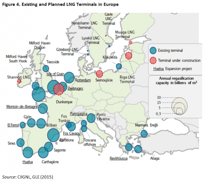 LNG terminals in Europe