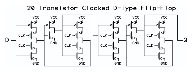 Bild 8. CMOS-D-Typ-Flip-Flop in Transistoren