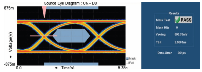 Eye diagram for RP2040 DVI at 720p30