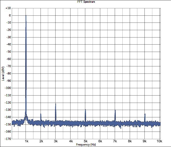 QuantAsylum QA403 affordable semiprofessional audio analyzer, a review