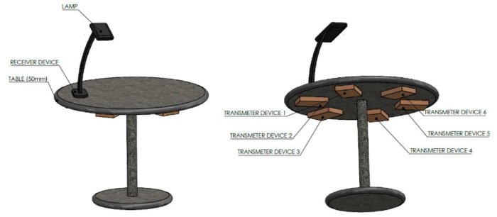 Checking the position of high coupling for wireless light-up