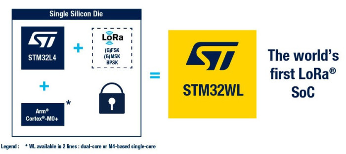 STMicroelectronics STM32WL at embedded world 2021