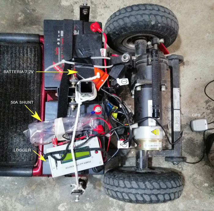 Figure 10: Placement of on-board instrumentation for the power consumption project.