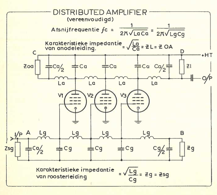 Distributed amplifier - Enter: Solid-State Electronics