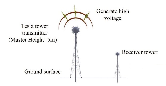 elektor