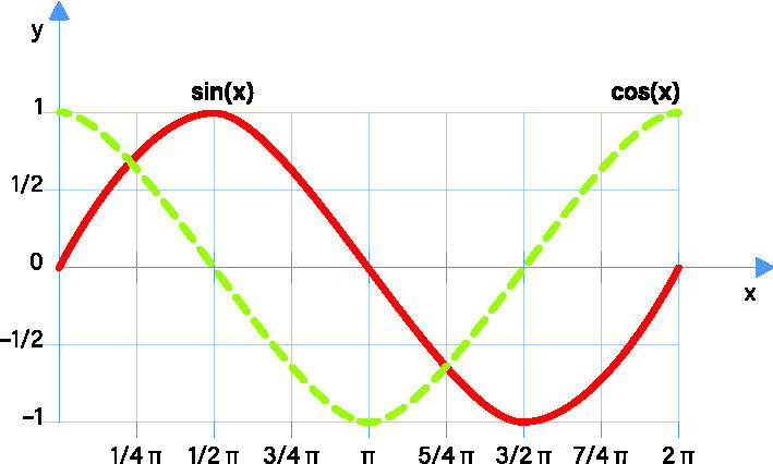 How the two curves should look