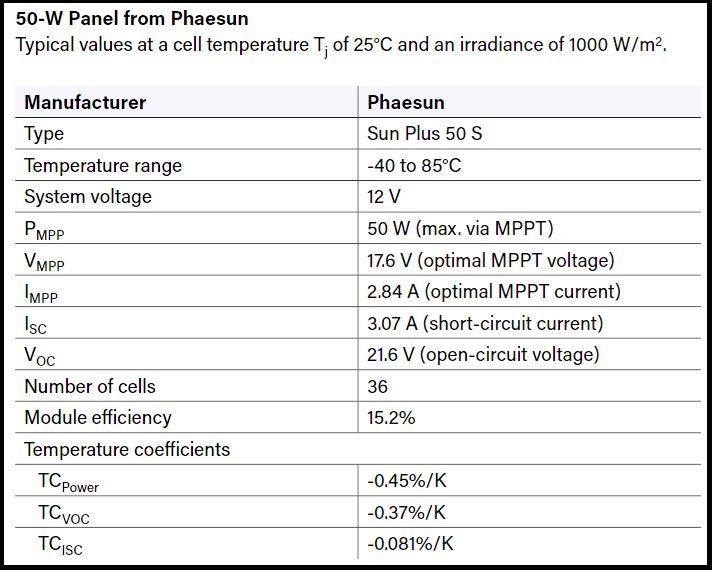 50 W Panel from Phaesun