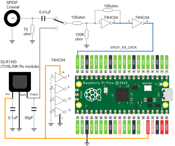 Raspberry Pi Pico-based S/PDIF receiver schematic diagram
