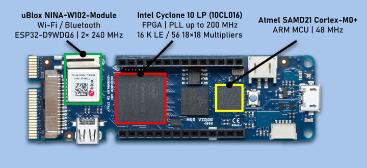 FPGA-based audio player with equaliizer module