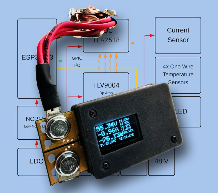 PbMonitor v2.0 project superimposed over its block diagram