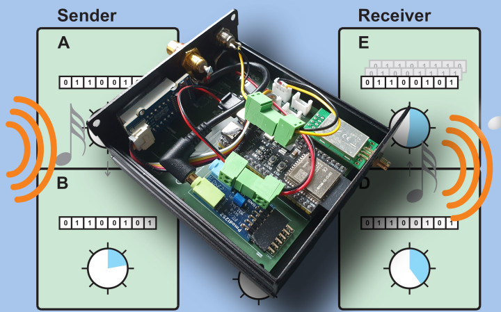 ESP32 Audio Transceiver project module superimposed over its block diagram.
