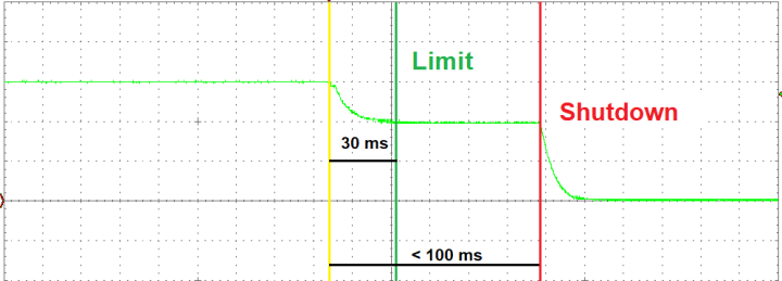 06 Current Limit and Protection