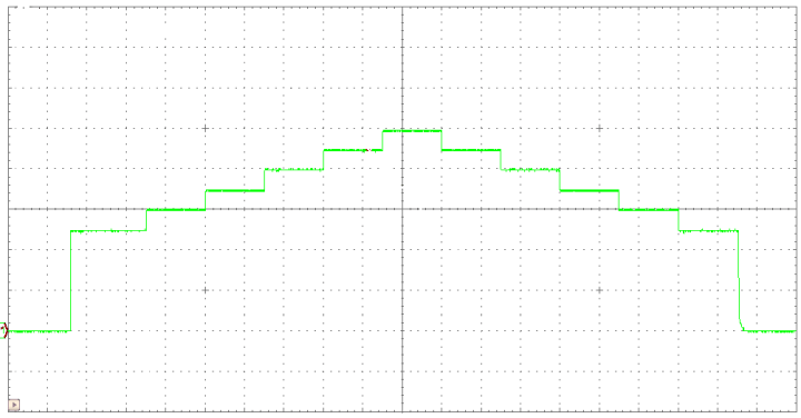 08 Step up-down Output Sequence