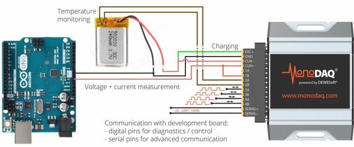 MonoDAQ-U-X current measurement