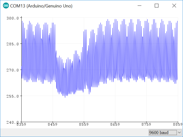 Arduino IDE Serial Plotter