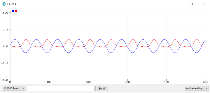 arduino serial plotter minimum scale