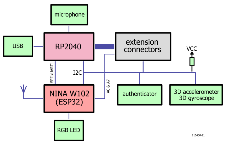Arduino Nano RP2040 Connect block diagram