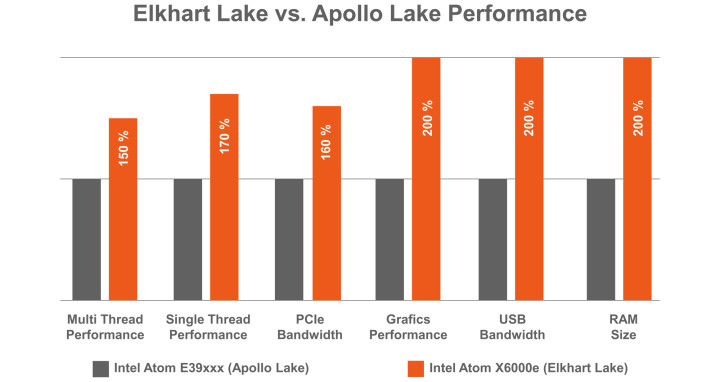 Intel Elkhart Lake