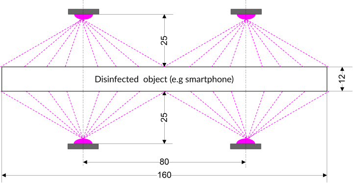 UV-C disinfection LEDs