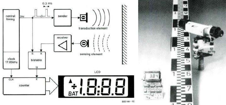 Ultrasonic distance meter