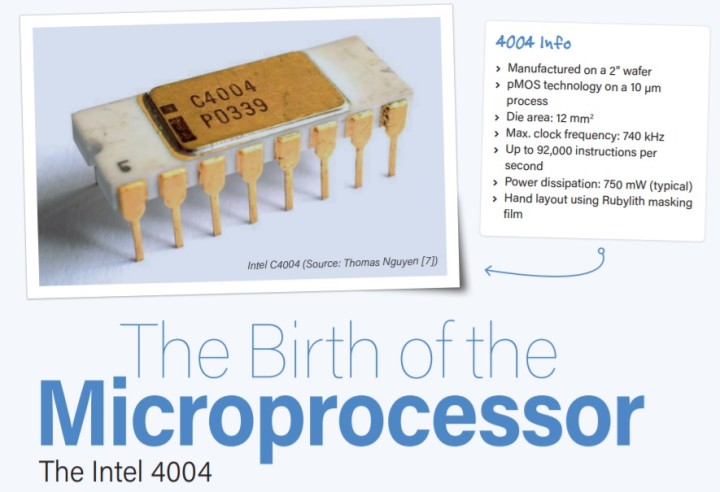 Intel 4004 article