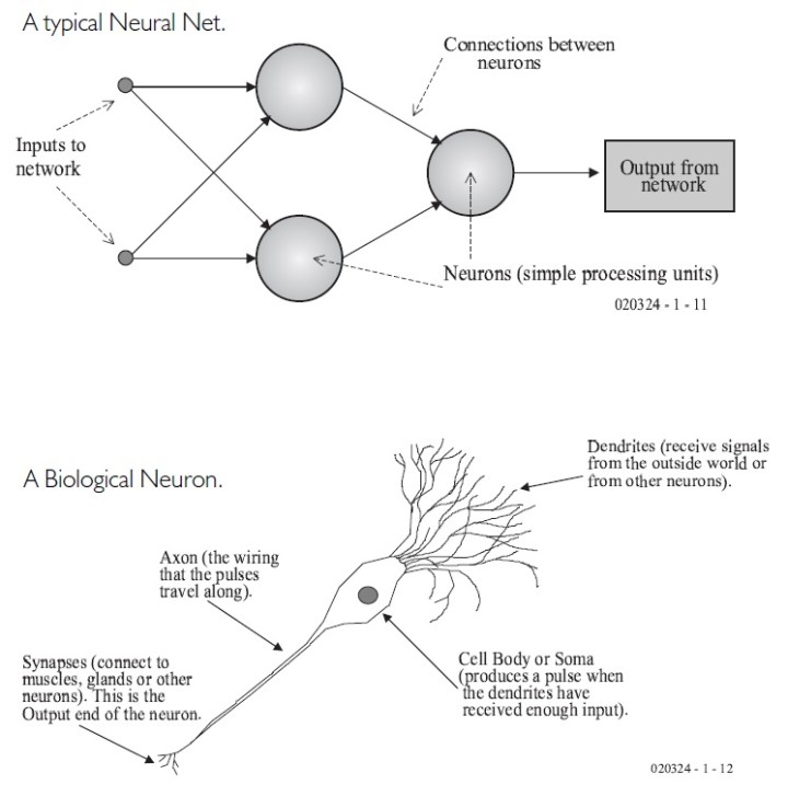 Practical Neural Networks (2003)