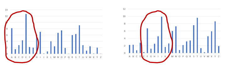 Freq Analysis - sml. Encryption article