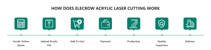 Elecrow Acrylic Laser Cutting